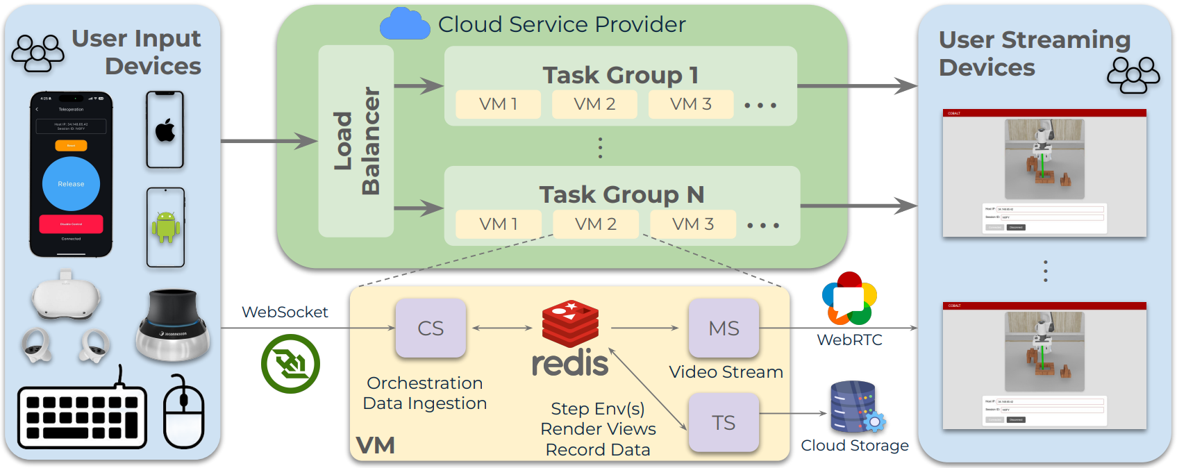 COBALT System Architecture Diagram