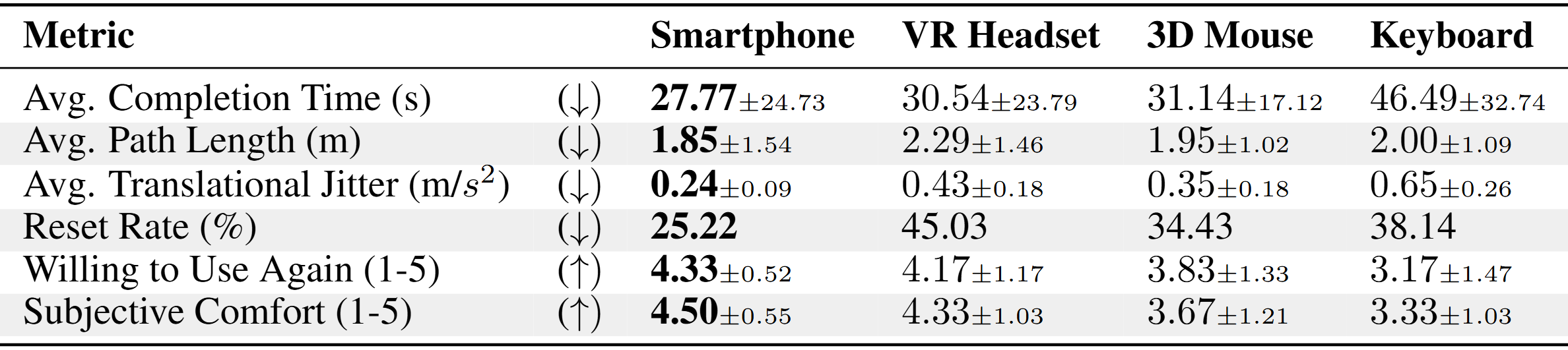 COBALT Input Device Comparison Table